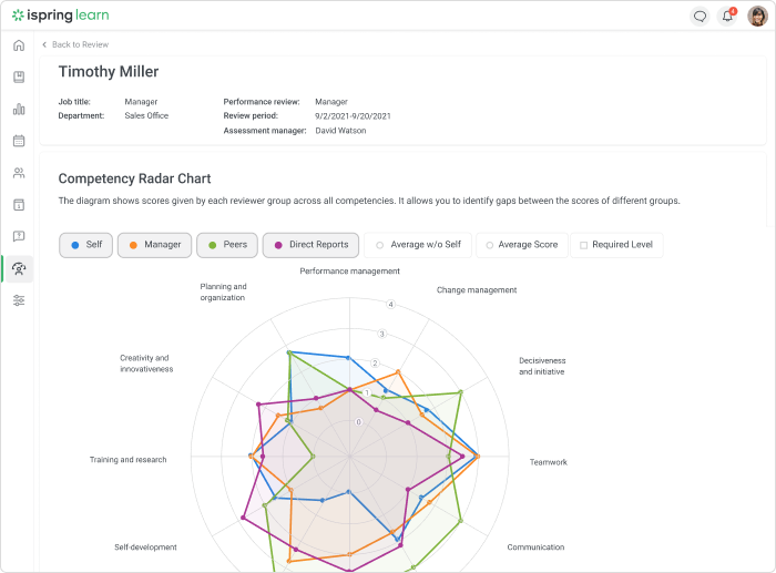 An example of a 360-degree assessment in iSpring Learn.